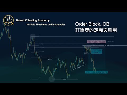 OB（訂單塊）是什麼？如何在交易上用好OB？有效的OB有哪些特徵？（重要結構-1）