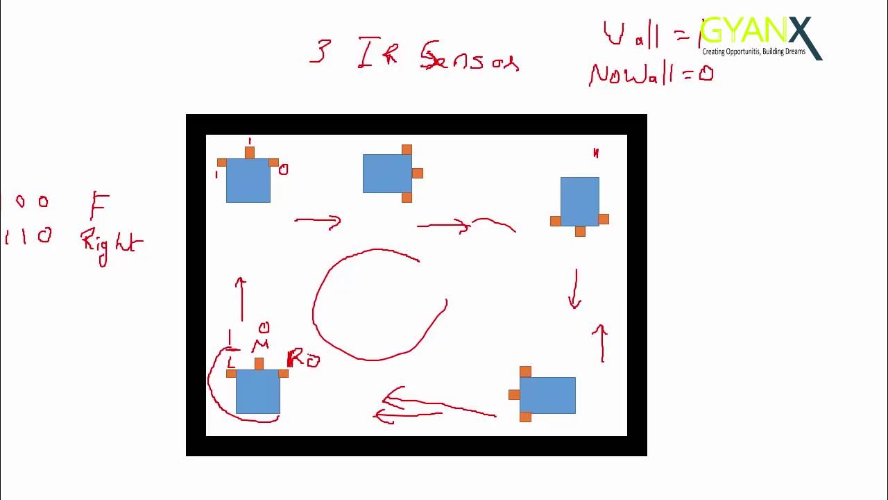 1  Problem and solution  Wall Follower Robot
