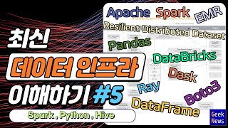 최신 데이터 인프라 이해하기 #5 - Spark와 RDD, 파이썬 라이브러리
