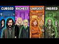 All 28 Sacred Pure Blood Families in Harry Potter EXPLAINED in Detail DEFAULT Thumbnail