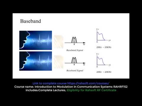 What is Baseband and Passband? Baseband and Passband in Digital & Analog Modulation Tutorial