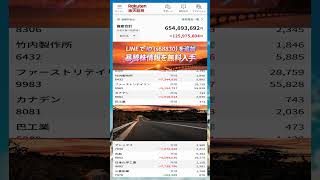 #NISA,#新NISA,#つみたてNISA,#iDeCo,#配当金,#配当利回り,#決算,#決算分析,#業績,#企業分析,#銘柄分析,#株予想,#株の買い方,#株の売り方,#株勉強