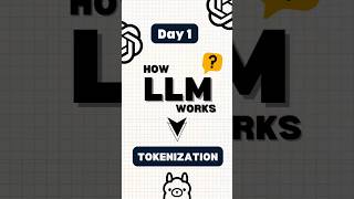 How LLM Works (Explained) | The Ultimate Guide To LLM | Day 1:Tokenization 🔥 #shorts #ai