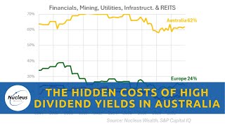 Rapid Insights Ep.7: The Hidden Costs of High Dividend Yields in #Australia #Investmentrisks