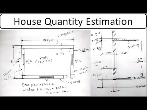 Estimation Building Estimation and Costing Estimation and Costing cost estimation 2024