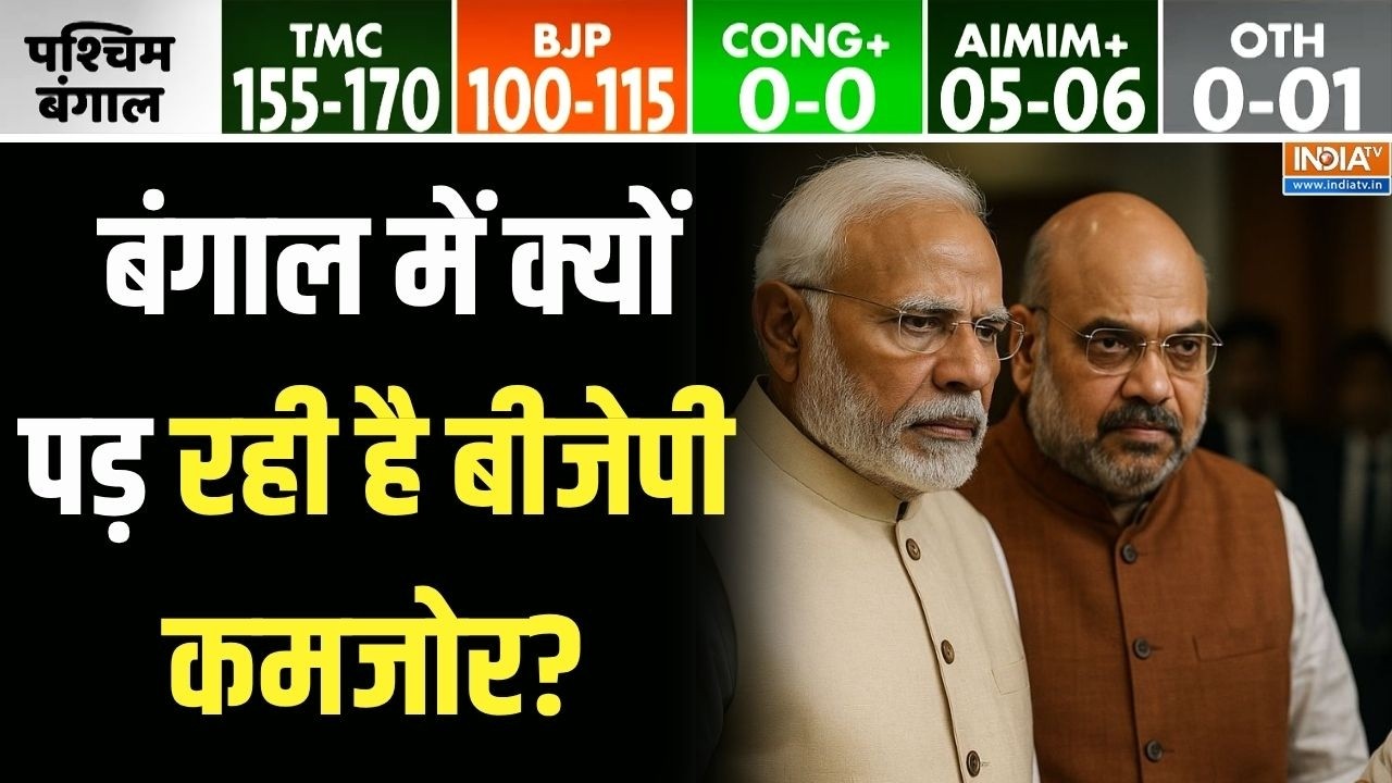 Bengal Opinion Poll 2026: बंगाल में क्यों पड़ रही है बीजेपी कमजोर? | Bengal 