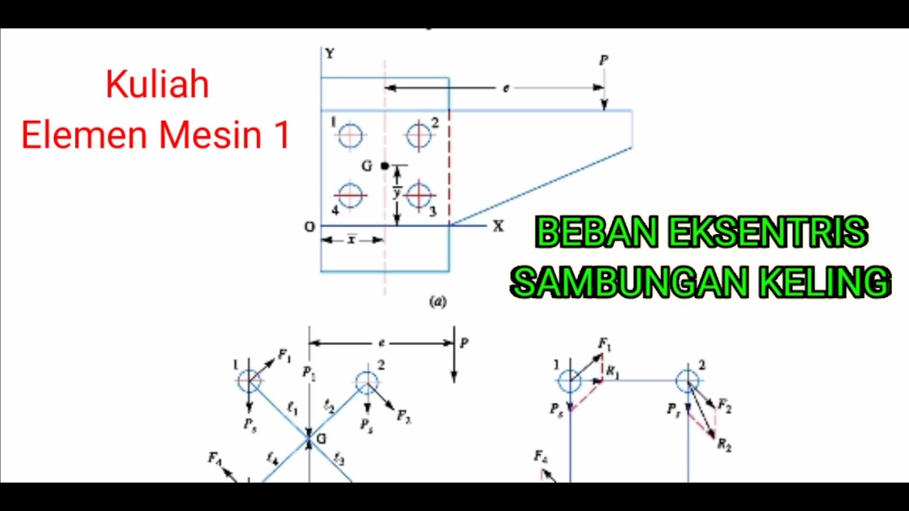 Kuliah Elemen Mesin I BAB IV Part 3 Beban eksentris pada sambungan keling