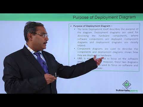 UML Fundamental Introduction