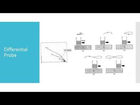 AVS 3650 - Mod 4 - ECT - 2023_02_14 - Part 4