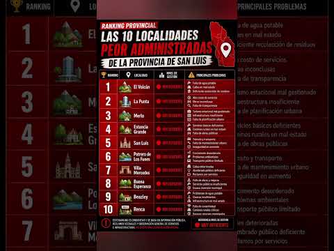 📢 INDIGNANTE: El Volcán es el peor administrado de San Luis!