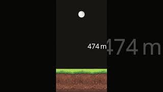 Can you beat me?