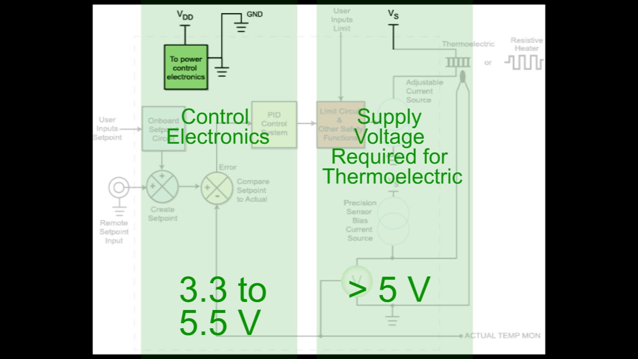What is a Temperature Controller?