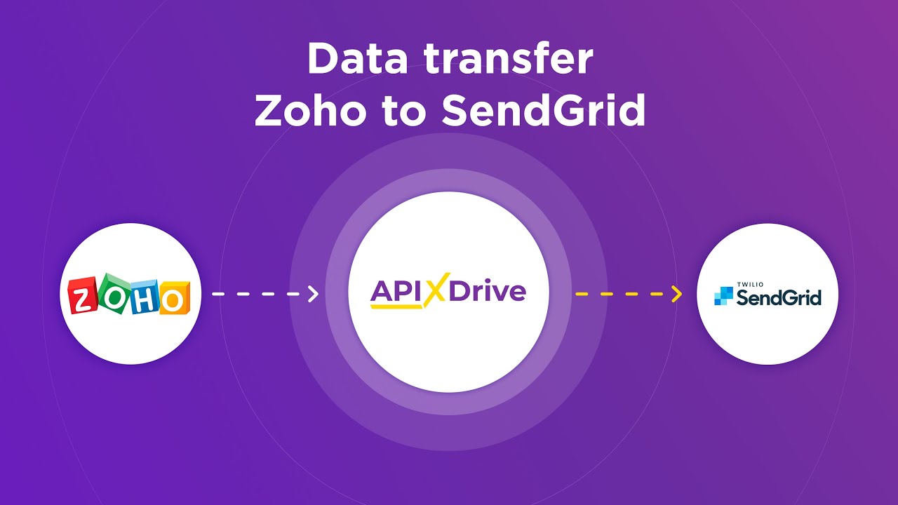 How to Connect Zoho CRM to SendGrid