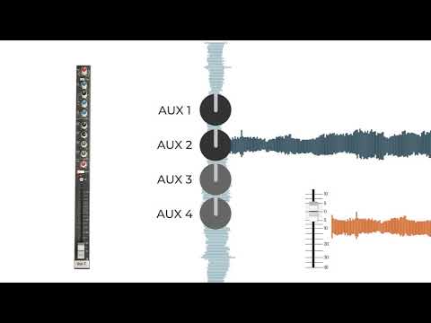 Analog Mixing 101: Part 2 - EQ, AUX & clipping