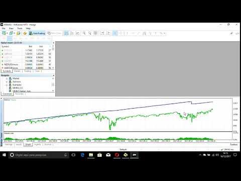 Video MMM Double Commodity Channel Index