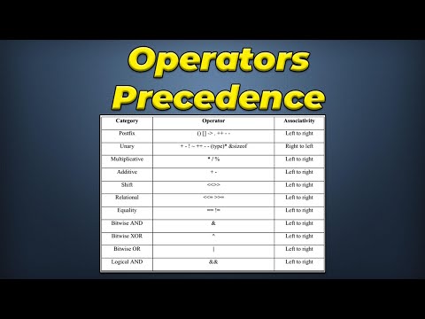 Operator Precedence In C programming Language