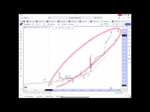 Игнат Борисенко 15.02.2024 Вижу что 5ая волна, скорее всего видим её начало.