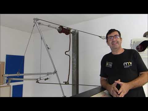 O que é a Catenária?