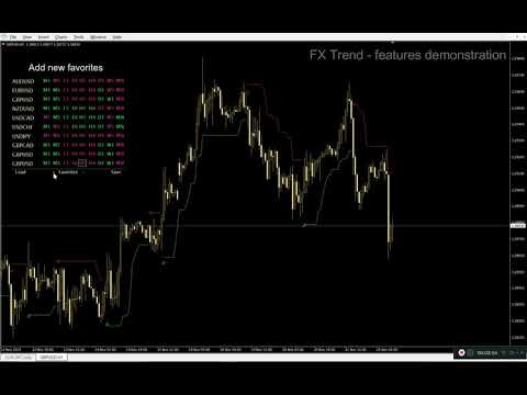 Video FX Trend