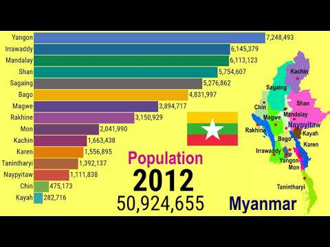 ミャンマーの地域と州の人口の歴史的変化 (1980-2030)|トップ10チャンネル