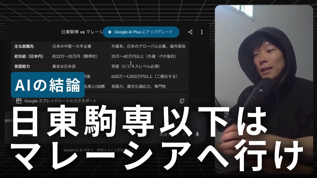 【AIに聞いてみた】年収で選ぶならマレーシアの大学 vs 日東駒専？｜海外進学｜マレーシア進学｜テキサス留学