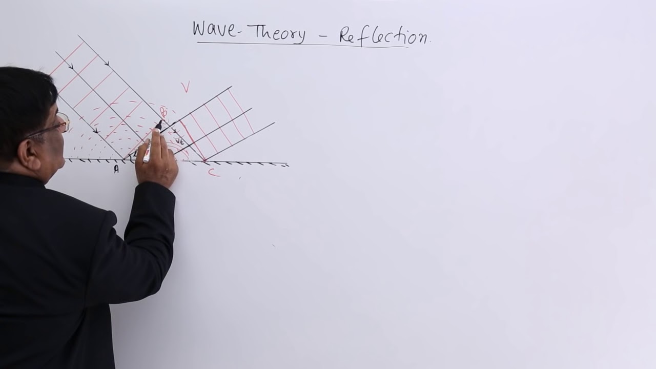Class 12th – Reflection | Wave Optics | Tutorials Point