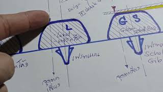 3/4.ปาด Level fret อัพเดท Gretch 