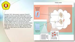 Pertemuan Ke 7 CLOUD COMPUTING FOR SECURITY