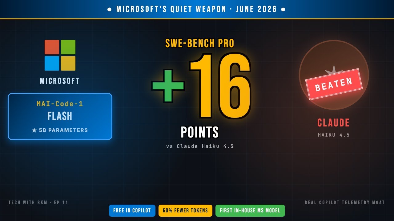 Microsoft's Quiet Weapon Beat Claude Haiku By 16 Points (MAI-Code-1-Flash, Free In Copilot)
