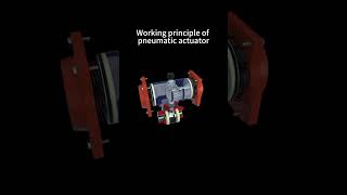 Working principle of pneumatic actuator