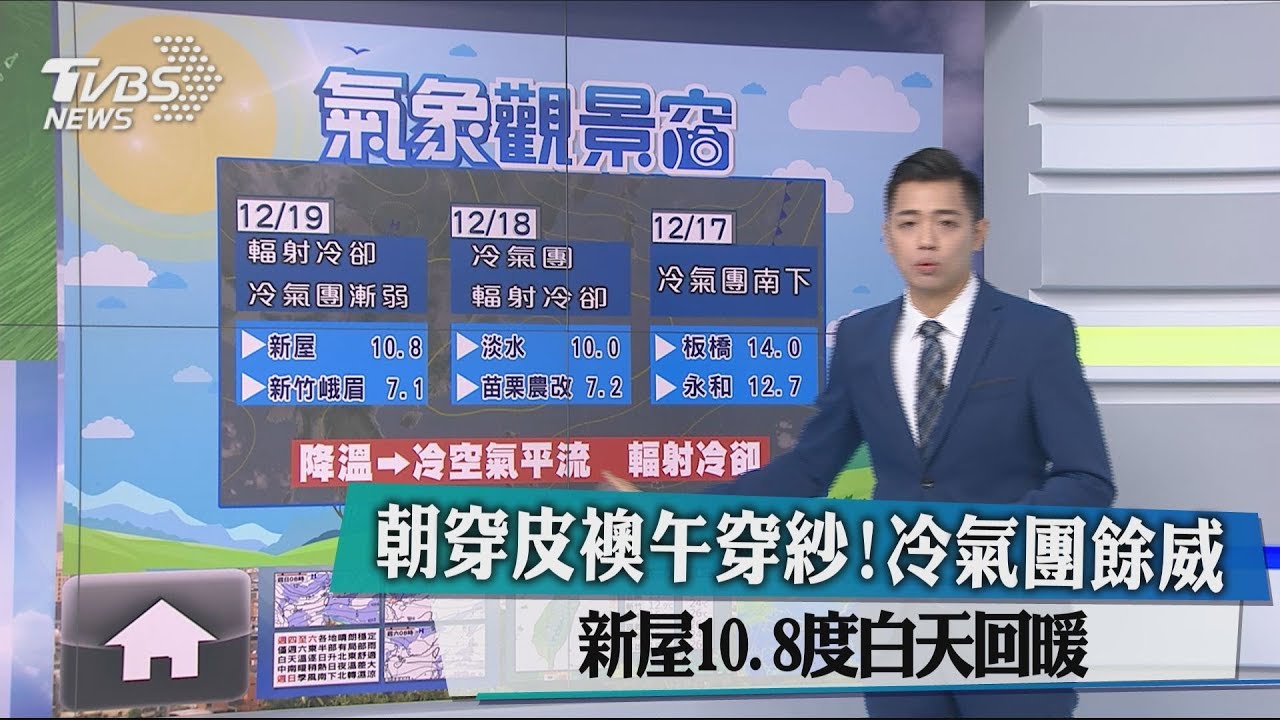 朝穿皮襖午穿紗！冷氣團餘威　新屋10.8度白天回暖