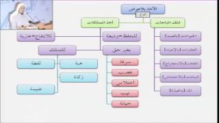 صورة فقه المعاملات 38 - التأهيل الفقهي (الأخذ بلا عوض والإحياء) عامر بهجت