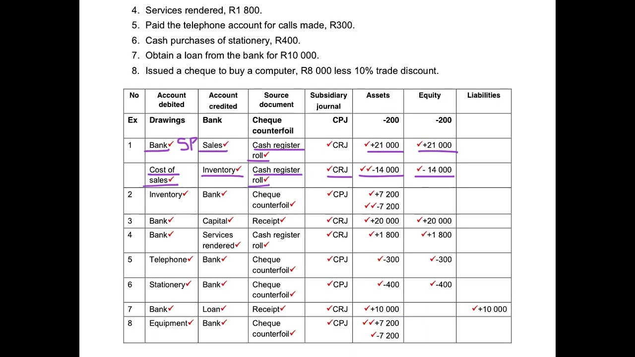 9. Carlos Traders - Effect on Accounting Equation