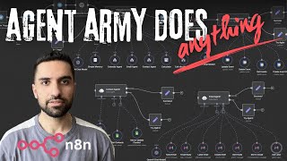 Built an Ultimate Team of AI Army with No Code in n8n (Free Templates)
