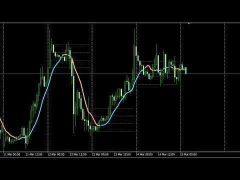 Video Magneto Breakdown Pro