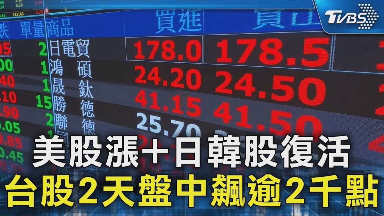 影音／美股漲+日韓股復活 台股2天盤中飆逾2千點
