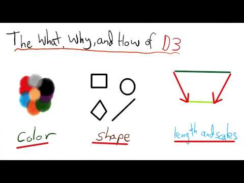 What is Data Visualization Data Visualization and D3 js