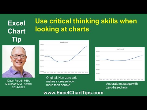 Use critical thinking skills to accurately interpret a graph (& create accurate graphs yourself)