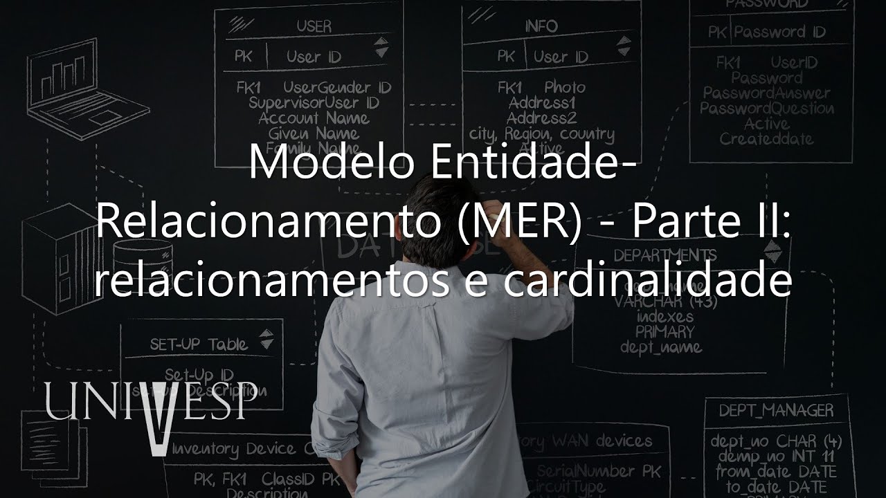 Banco de Dados - Modelo Entidade-Relacionamento (MER) - Parte II: relacionamentos e cardinalidade