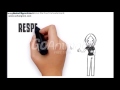 APT 4098 Industrial Training Video Presentation