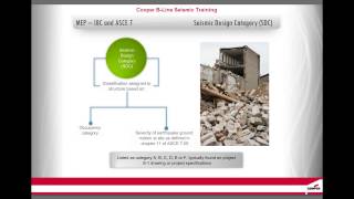 SB 3 Codes and Standards of Seismic Bracing