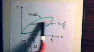 Differential Equations: Inverse LaPlace Transform - Convolution Equation Proof