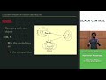 [Scala Central] Ausmarton Fernandes - Category Theory: in theory and practice