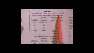 Plumbing Design Potable Water Part 2