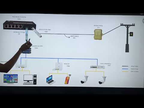 How can you use a 1 Port GPON OLT || D-TECH