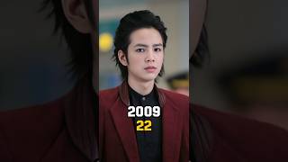 You&#39;re Beautiful Cast Then and Now in 2024 #shorts #youtubeshorts #you&#39;rebeautiful