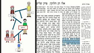 דף יומי מסכת מכות דף יד Daf yomi Masechet Makkot page 14  ע"י יוני גוטמן (שיעורי הדף היומי ב-20 דקות – מועבר ע"י ר' יוני גוטמן – לעילוי נשמת אביו ר' אלימלך צבי (צביקה) גוטמן ז"ל) - התמונה מוצגת ישירות מתוך אתר האינטרנט יוטיוב. זכויות היוצרים בתמונה שייכות ליוצרה. קישור קרדיט למקור התוכן נמצא בתוך דף הסרטון