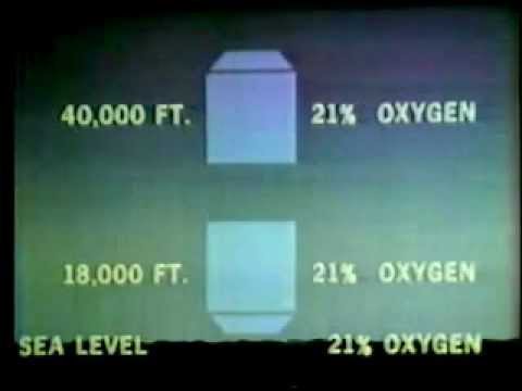 Hypoxia - FAA 16mm Training Film (1973)