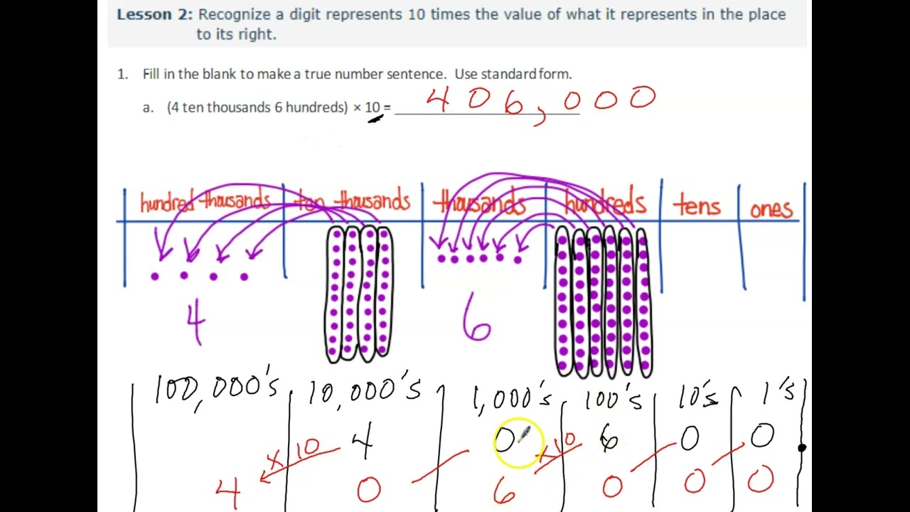 Grade 4 Module 1 Topic A Review