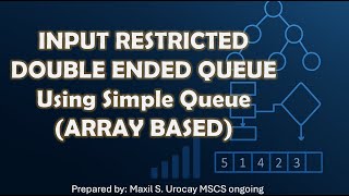 Input Restricted Double Ended Queue Using Simple Queue (Array Based)
